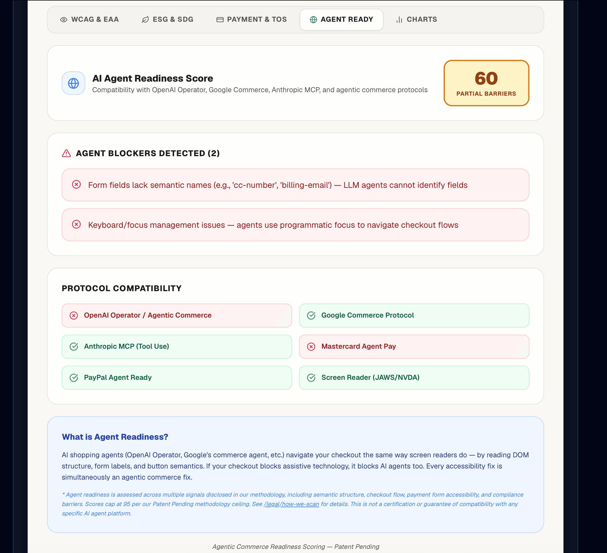 SmarterTariff AI Agent Readiness view: an agent-readiness score with two detected agent blockers (form fields lacking semantic names, and keyboard or focus management) and a protocol-compatibility grid across OpenAI Operator, Google Commerce, Anthropic MCP, Mastercard Agent Pay, PayPal, and screen readers.